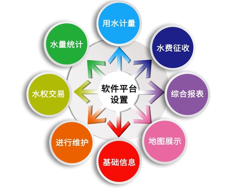 農業(yè)水價(jià)綜合改革管理系統